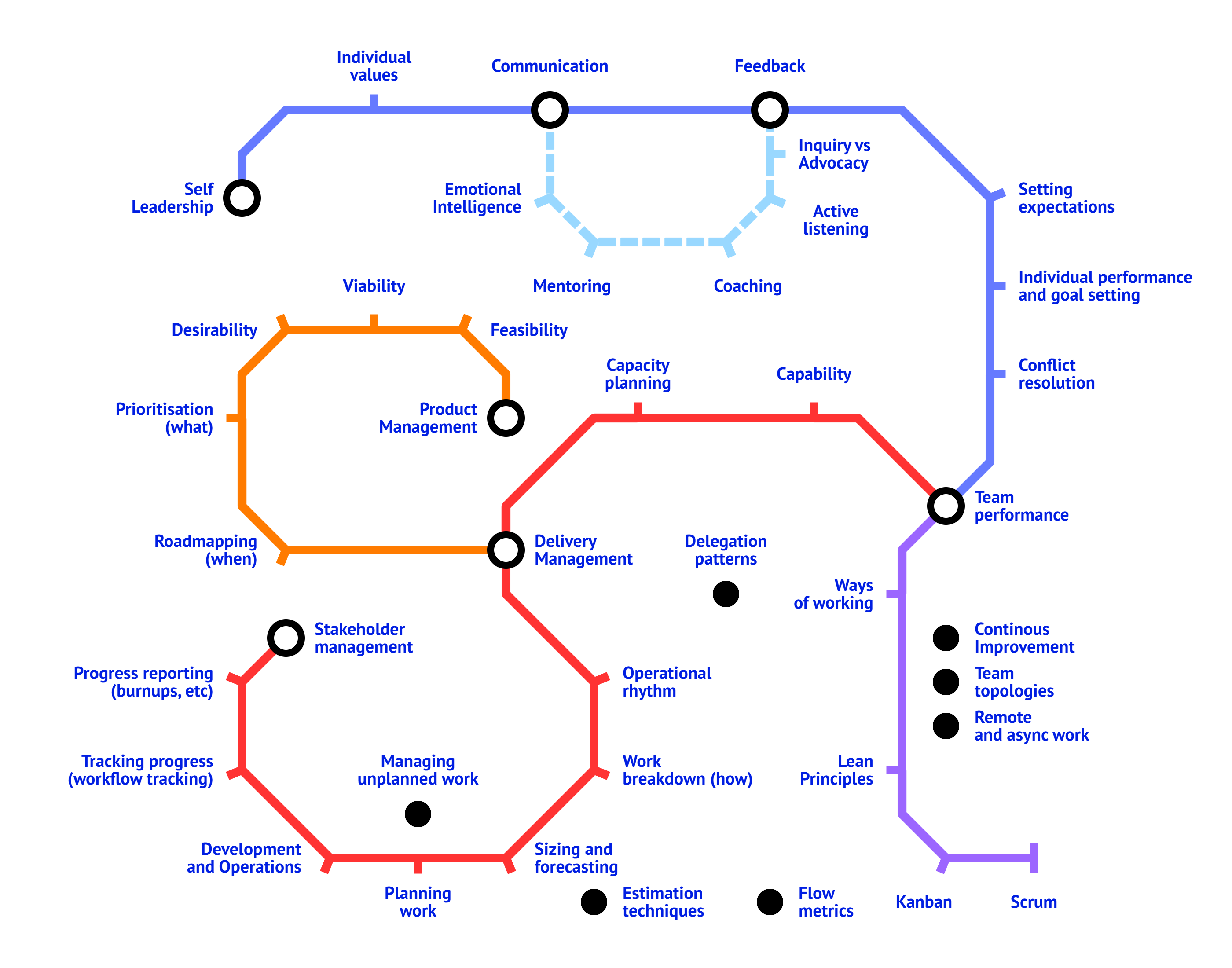 The Map — interactive skill knowledge map